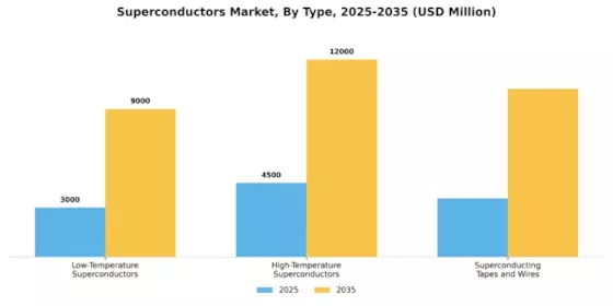 Superconductors Market Segment Image 0