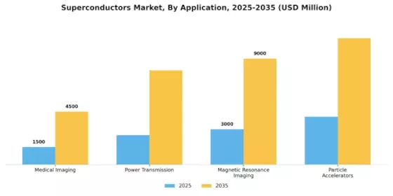 Superconductors Market Segment Image 1