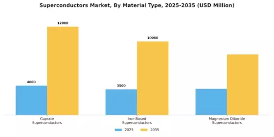 Superconductors Market Segment Image 2