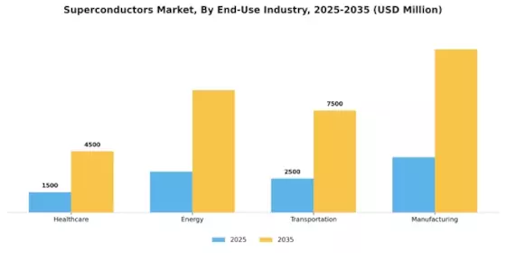 Superconductors Market Segment Image 3