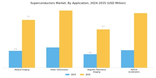 Superconductors Market Segment Image 1