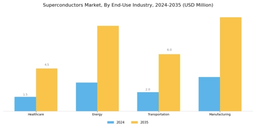 Superconductors Market Segment Image 3