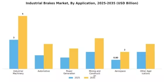 Industrial Brakes Market Segment Image 1