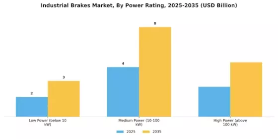 Industrial Brakes Market Segment Image 2