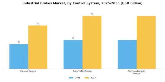Industrial Brakes Market Segment Image 4
