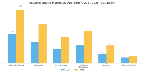 Industrial Brakes Market Segment Image 1