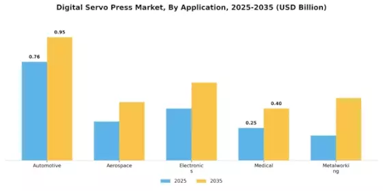 Digital Servo Press Market Segment Image 1