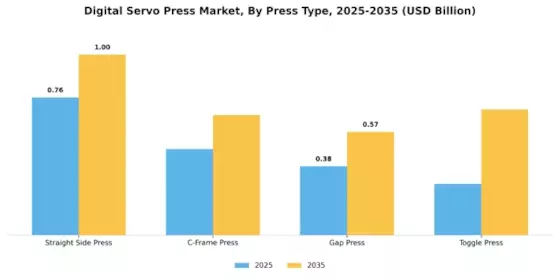 Digital Servo Press Market Segment Image 3
