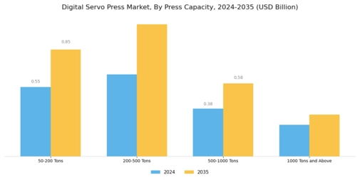 Digital Servo Press Market Segment Image 0