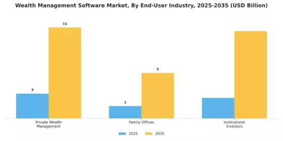 Wealth Management Software Market Segment Image 2