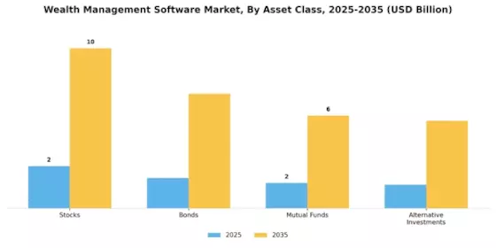 Wealth Management Software Market Segment Image 3