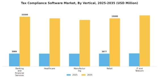 Tax Compliance Software Market Segment Image 2