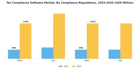 Tax Compliance Software Market Segment Image 3