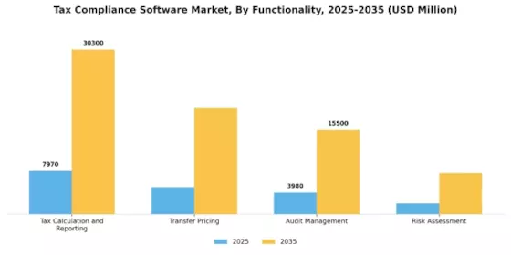 Tax Compliance Software Market Segment Image 4