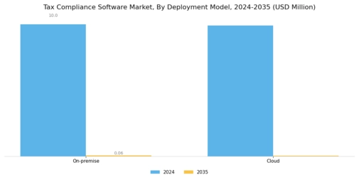 Tax Compliance Software Market Segment Image 0