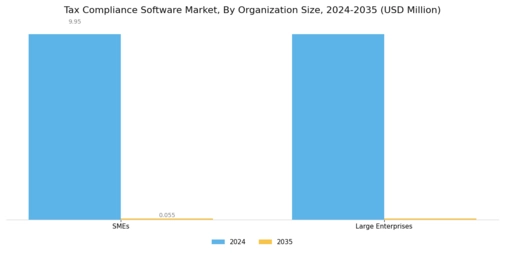 Tax Compliance Software Market Segment Image 1