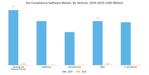 Tax Compliance Software Market Segment Image 2