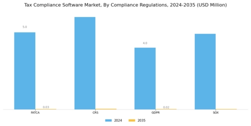 Tax Compliance Software Market Segment Image 3