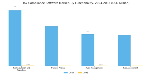 Tax Compliance Software Market Segment Image 4