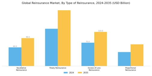 Reinsurance Market Segment Image 0