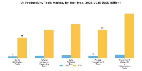 AI Productivity Tools Market Segment Image 0