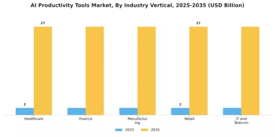 AI Productivity Tools Market Segment Image 2