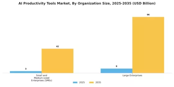 AI Productivity Tools Market Segment Image 3