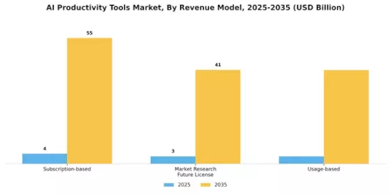 AI Productivity Tools Market Segment Image 4