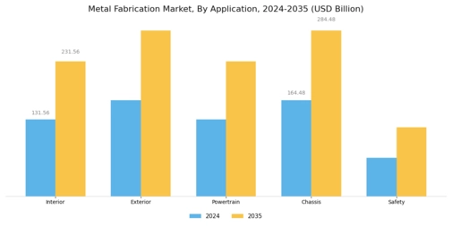 Metal Fabrication Market Segment Image 4