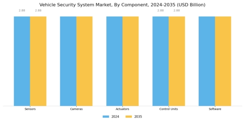 Vehicle Security System Market Segment Image 0