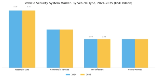 Vehicle Security System Market Segment Image 2