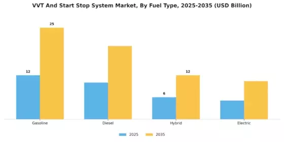 VVT Start Stop System Market Segment Image 1