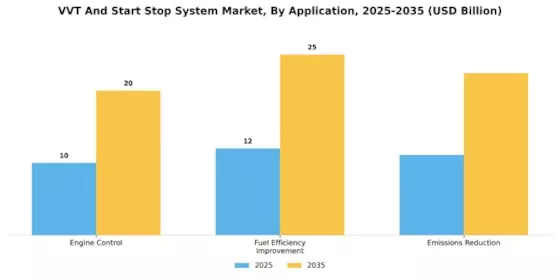 VVT Start Stop System Market Segment Image 3