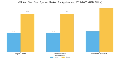 VVT Start Stop System Market Segment Image 3