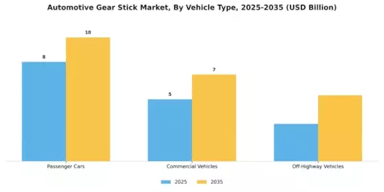 Automotive Gear Stick Market Segment Image 2