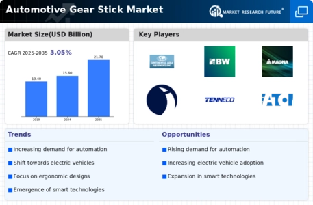 Automotive Gear Stick Market Infographic