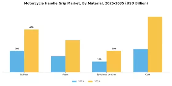 Motorcycle Handle Grip Market Segment Image 1