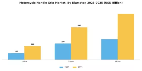 Motorcycle Handle Grip Market Segment Image 2