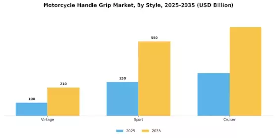 Motorcycle Handle Grip Market Segment Image 4