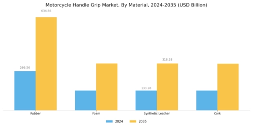 Motorcycle Handle Grip Market Segment Image 1