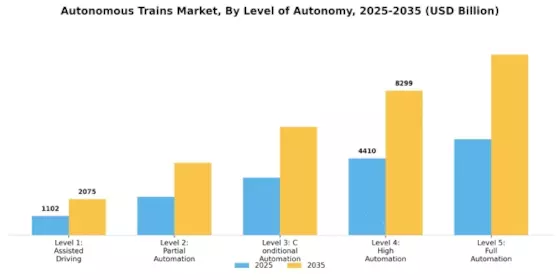 Autonomous Trains Market Segment Image 0