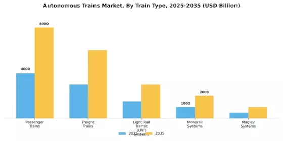 Autonomous Trains Market Segment Image 1