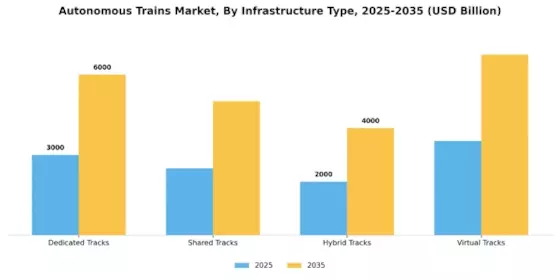 Autonomous Trains Market Segment Image 2