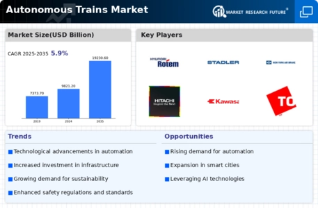 Autonomous Trains Market Infographic