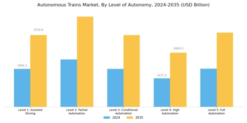 Autonomous Trains Market Segment Image 0