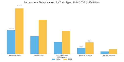 Autonomous Trains Market Segment Image 1