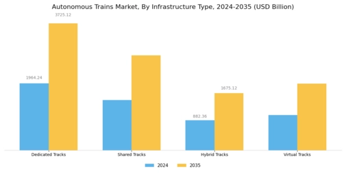 Autonomous Trains Market Segment Image 2
