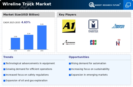 Wireline Truck Market Infographic