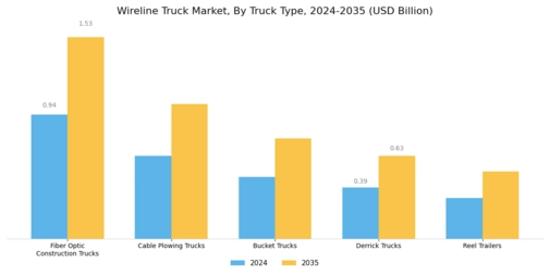 Wireline Truck Market Segment Image 0
