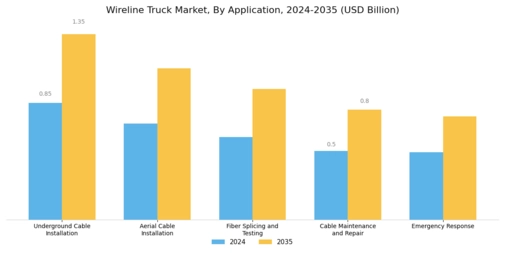 Wireline Truck Market Segment Image 1